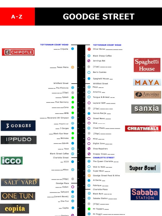 Map of shops and restaurants on Goodge Street in London